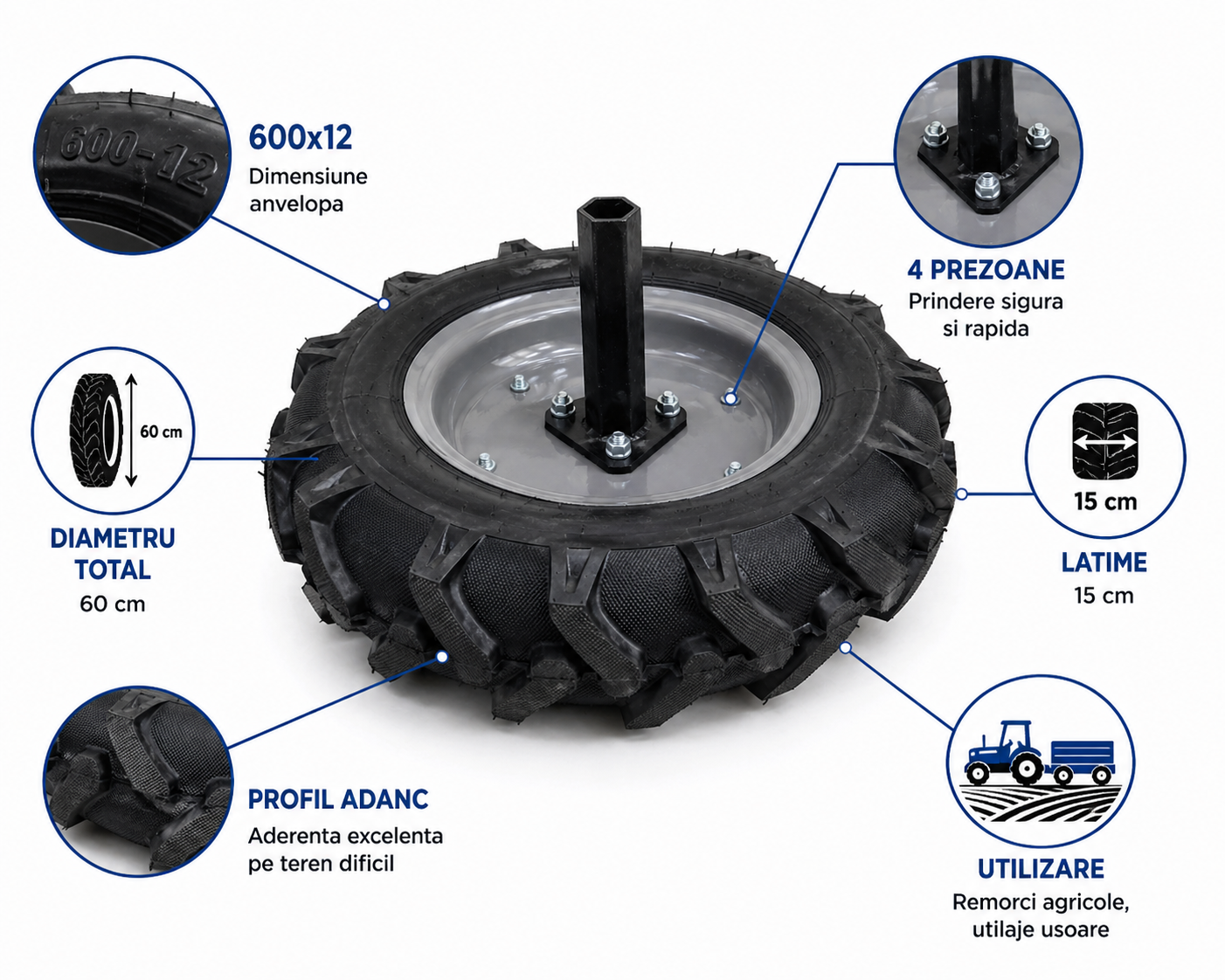Roata Agricola 600x12 cu Janta 4 Prezoane, pentru Remorca si Utilaje Agricole